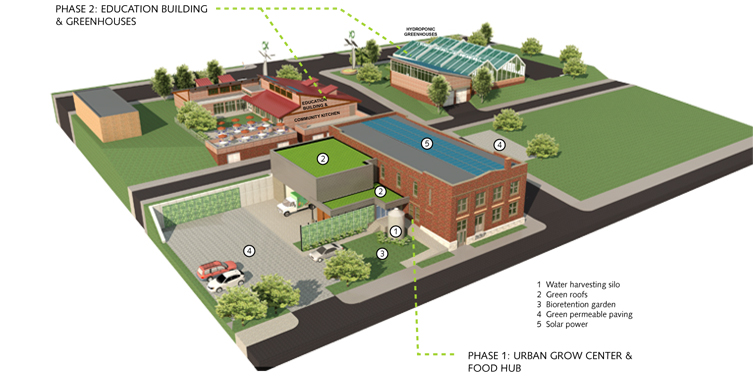 Capital_District_Community_Gardens_Aerial.jpg